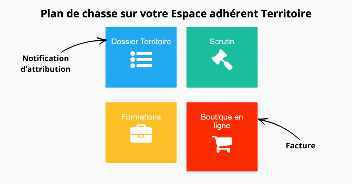 2026-05-16 Notification et facture de plan de chasse disponibles EA